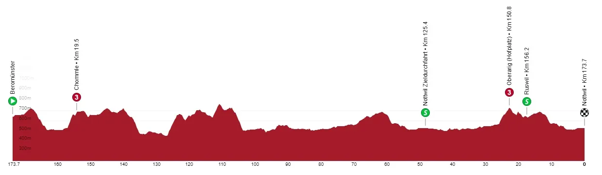 ronde van zwitserland 2 647f1e9ea128f