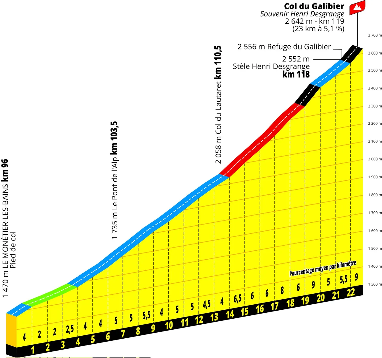 Galibier: immediate sharpshooter on day four!&nbsp;