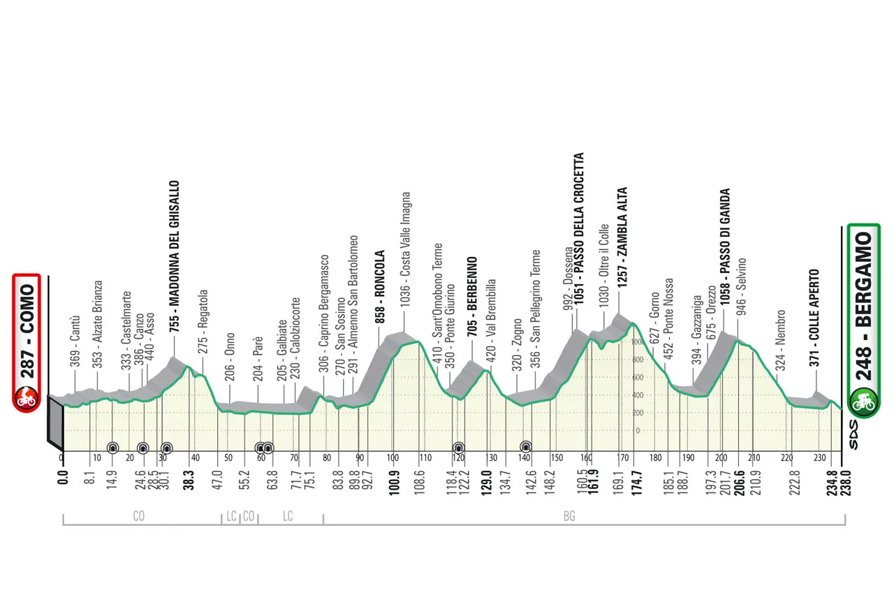 lombardia 2023