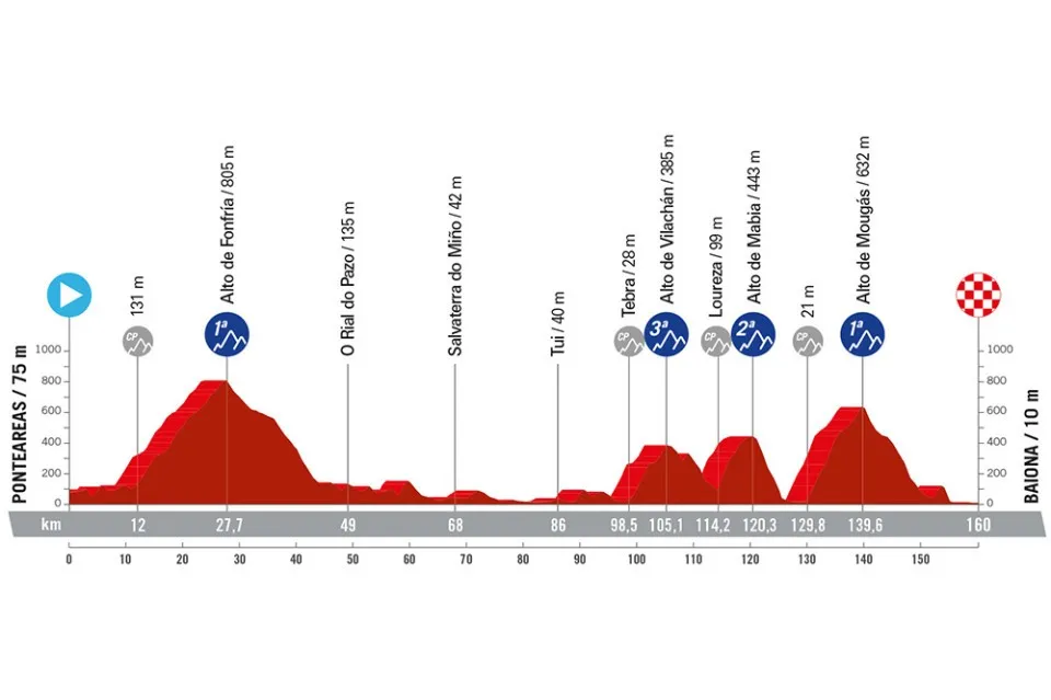 <i>Stage 10</i>