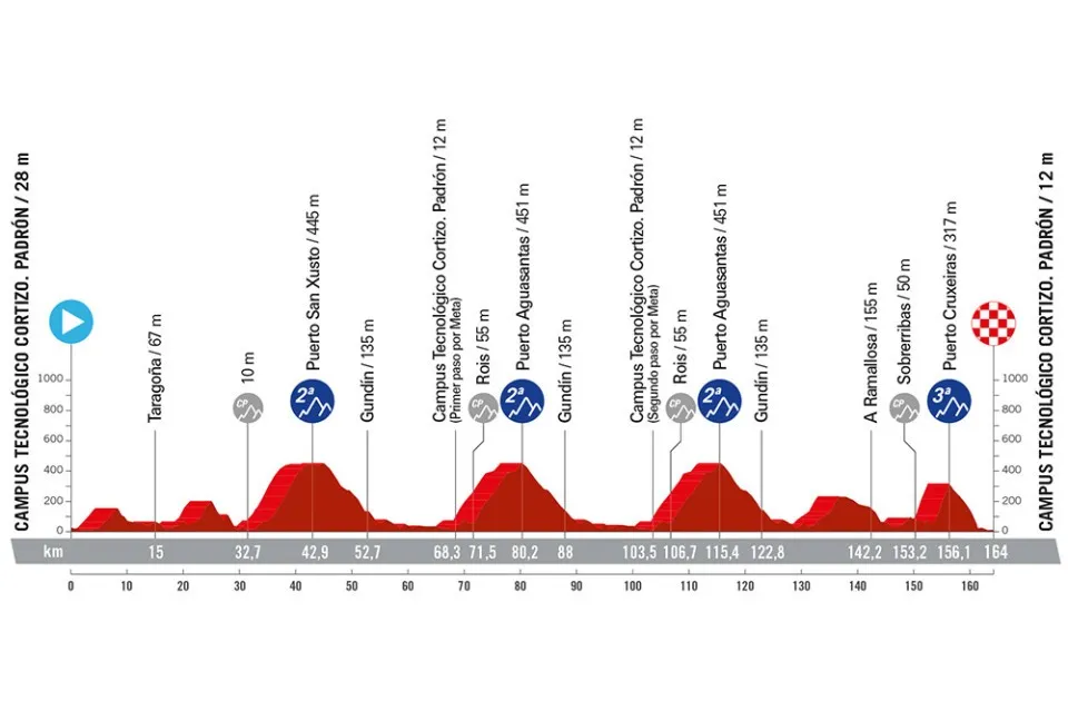 <i>Stage 11</i>