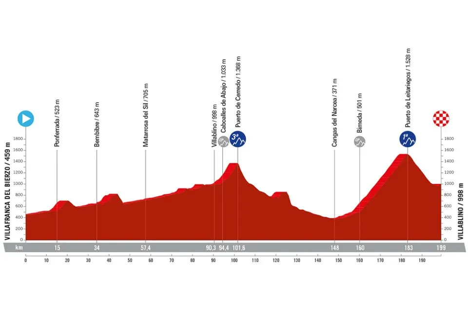 <i>Stage 14</i>
