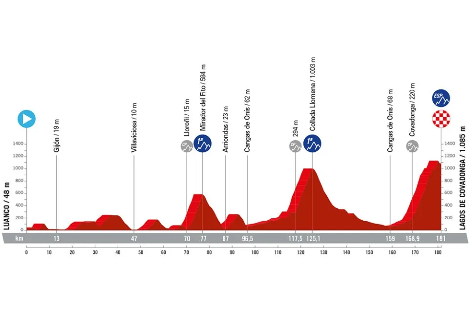 <i>Stage 16</i>