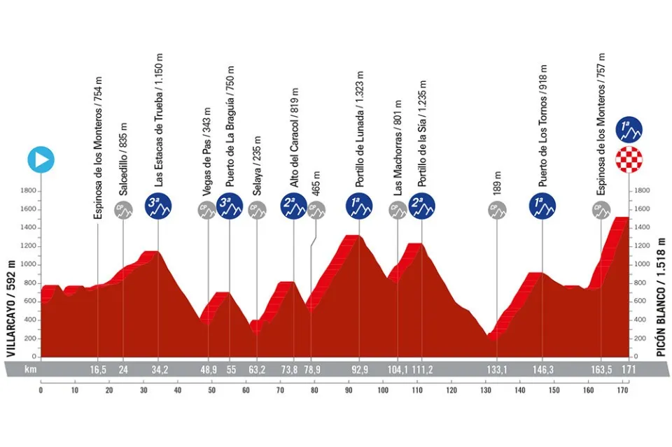<i>Stage 20</i>