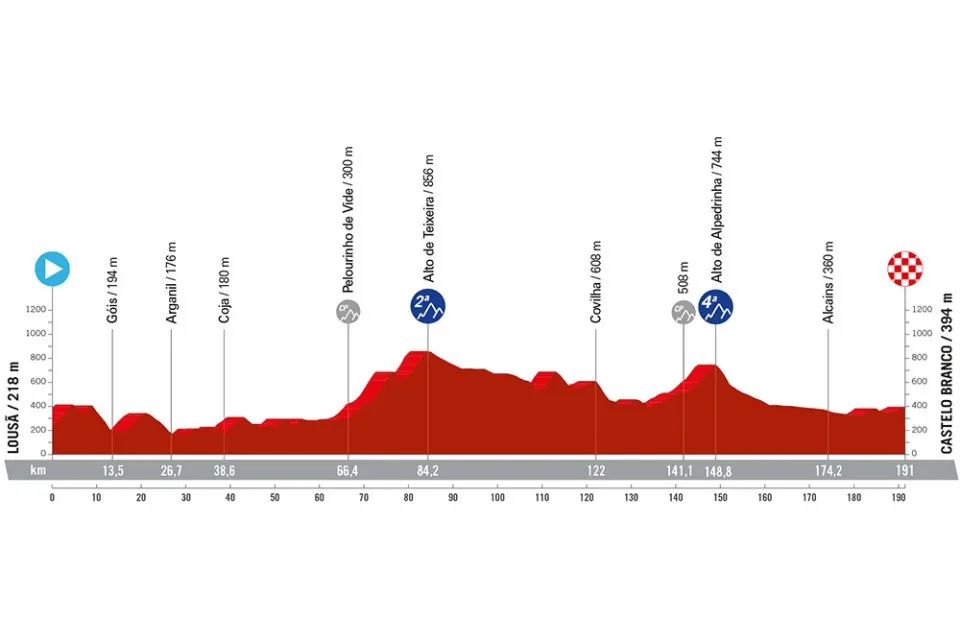 <i>Stage 3</i>