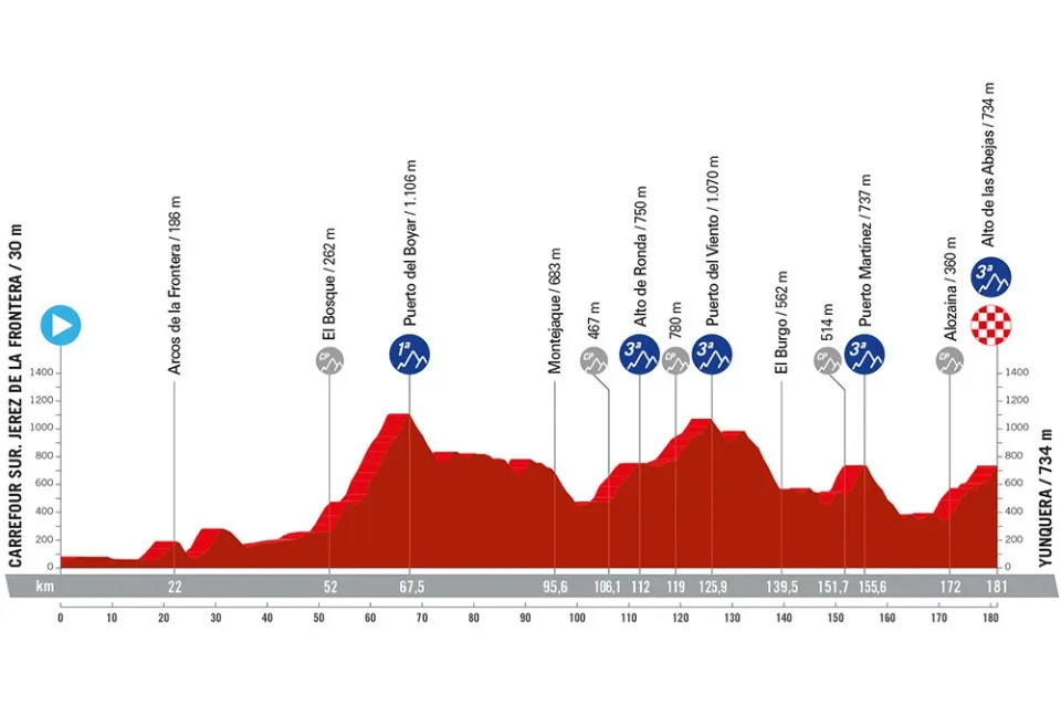 <i>Stage 6</i>