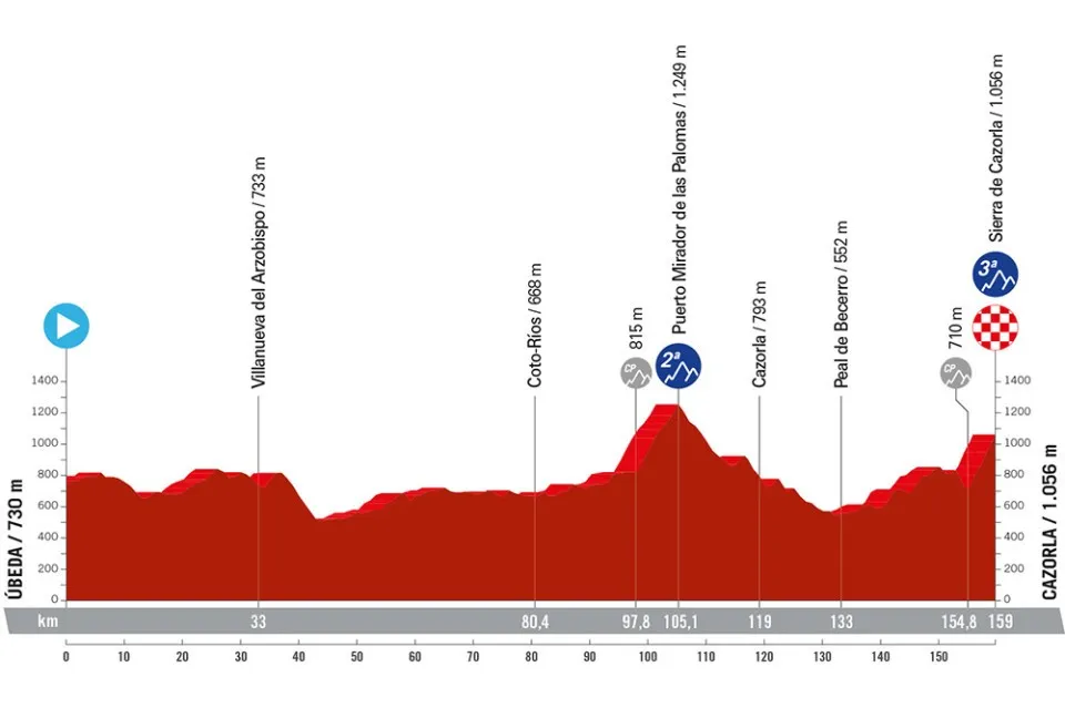 <i>Stage 8</i>
