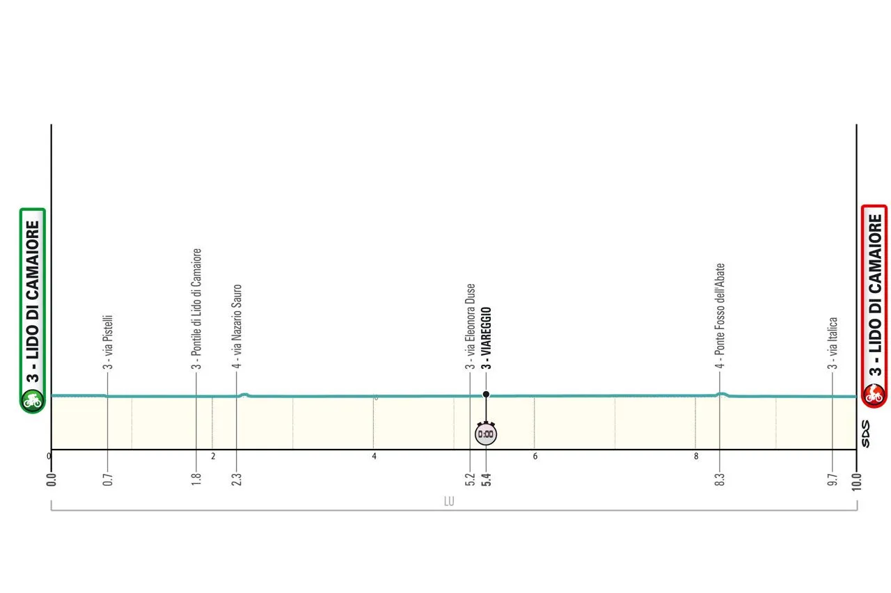 tirreno 1