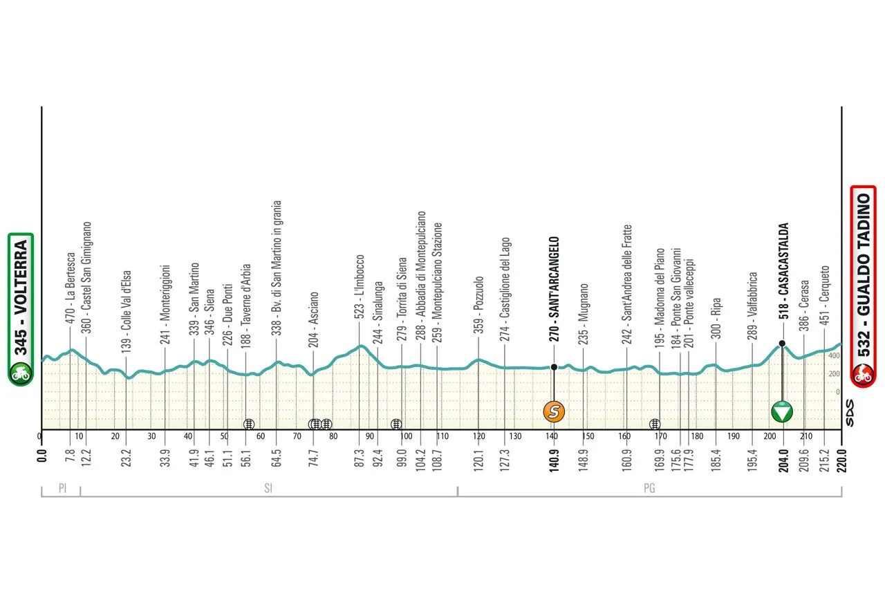 tirreno 3