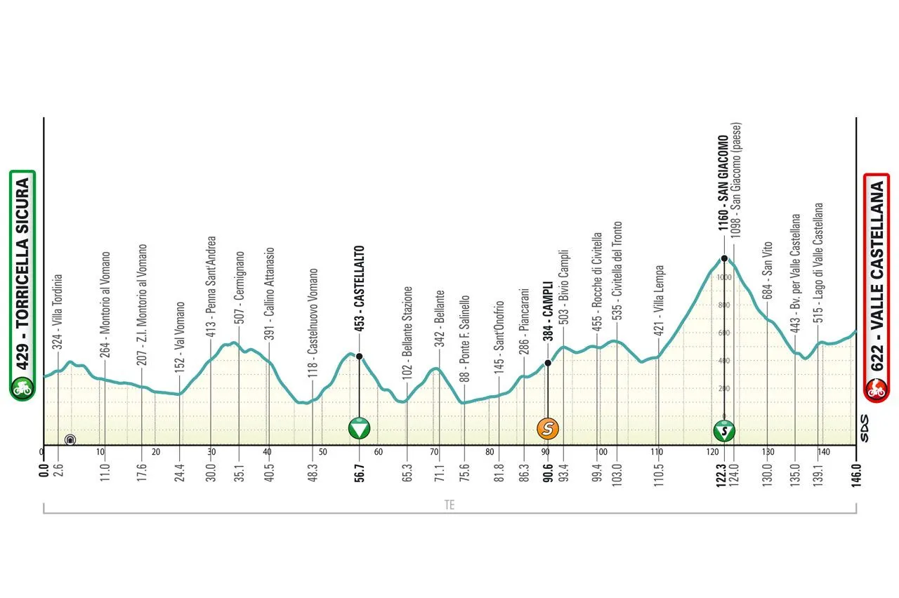 tirreno 5