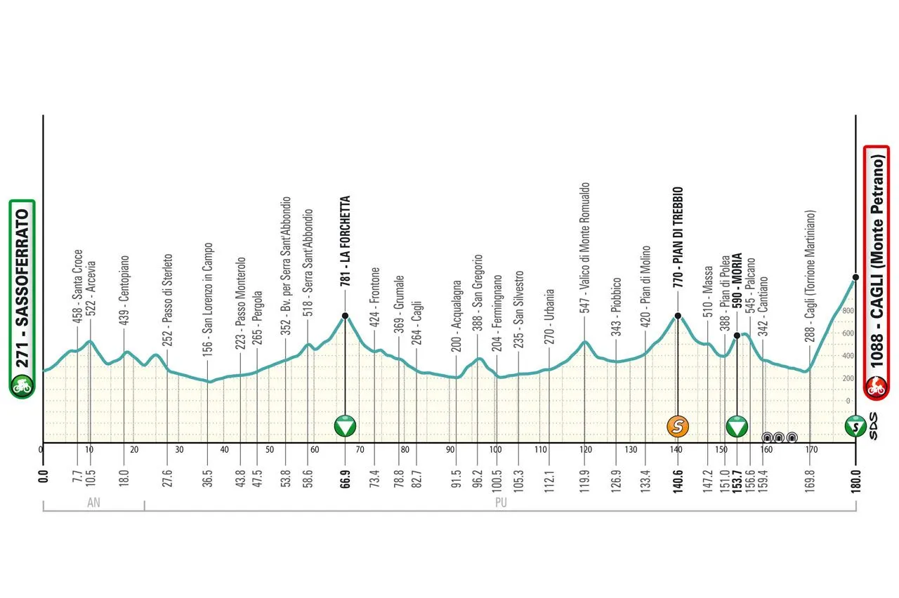 tirreno 6