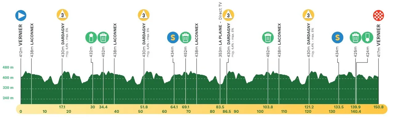 @tour of romandie 6
