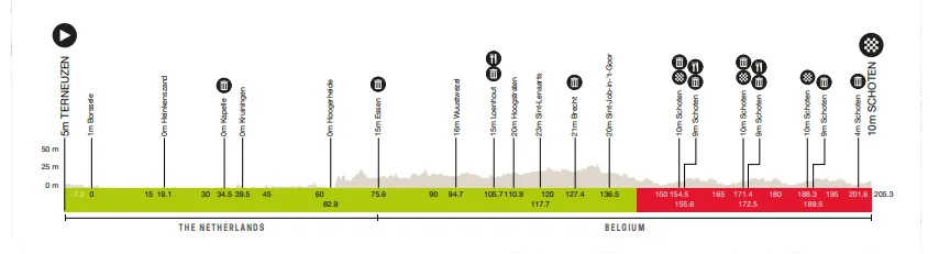 scheldeprijs24 2