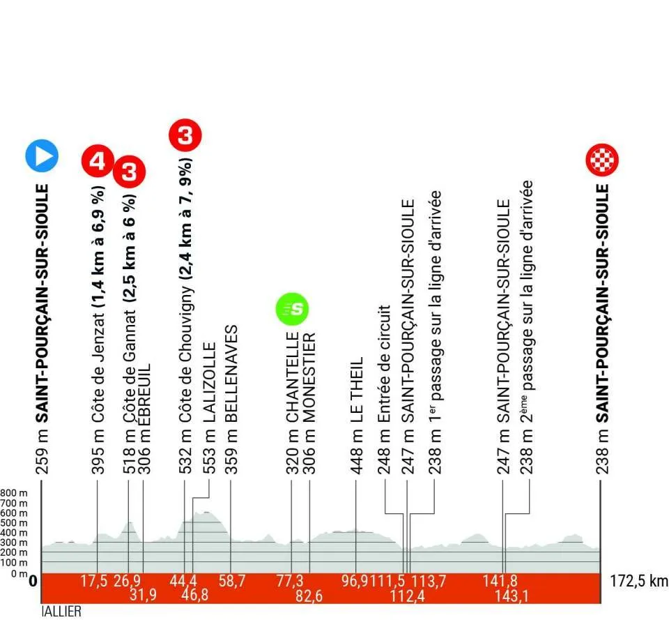 dauphine 2024 etappe 1