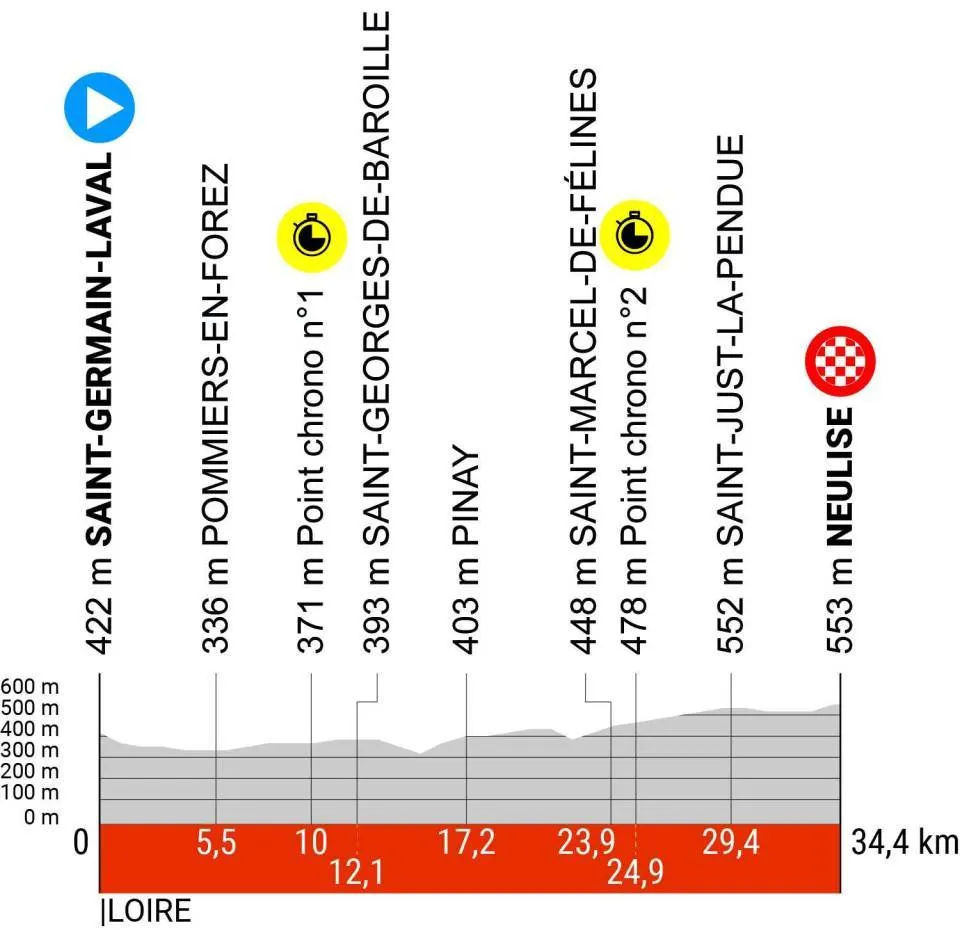 dauphine 2024 etappe 4