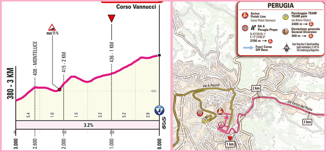 finale etappe 7 giro
