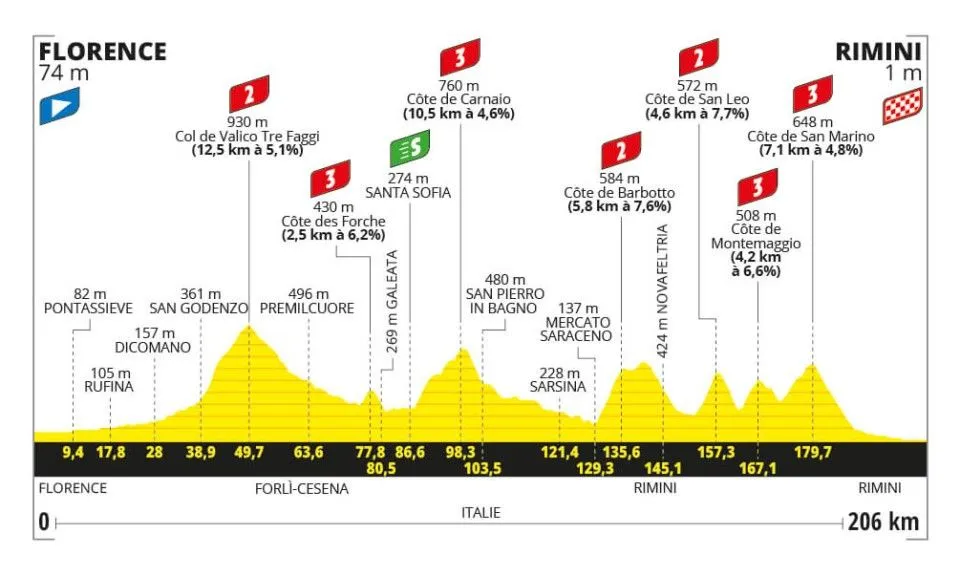 etappe 1 tdf