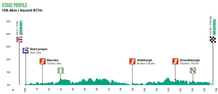 tour of britain 6