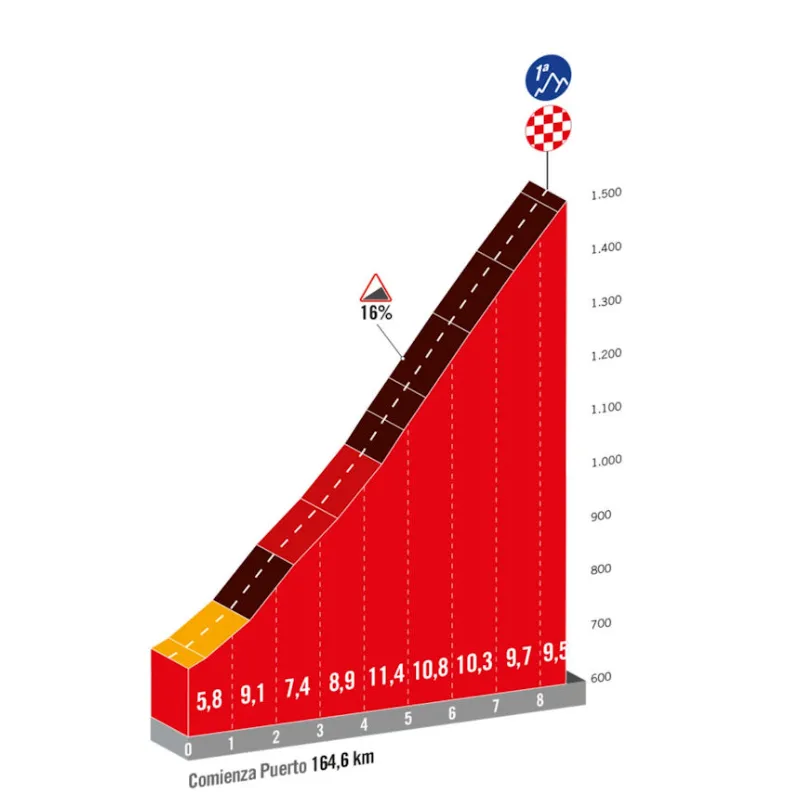 vueltafinish19