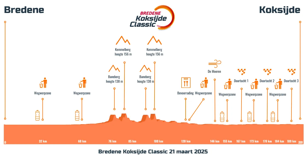 bredene koksijde 25
