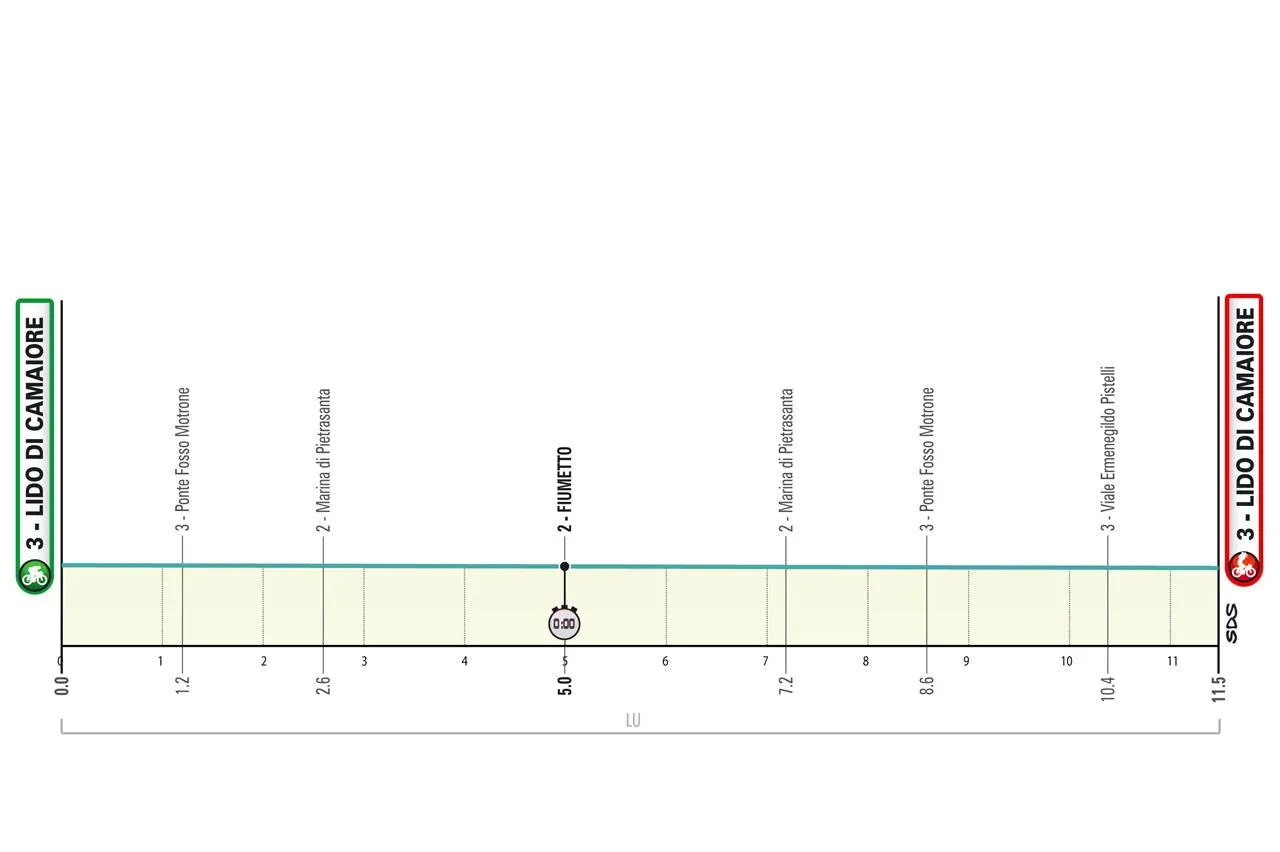 etappe 1 tirreno 2025