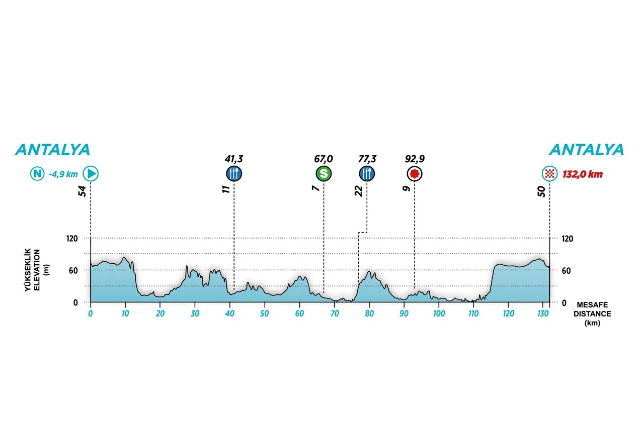 Tour of Turkey stage 1