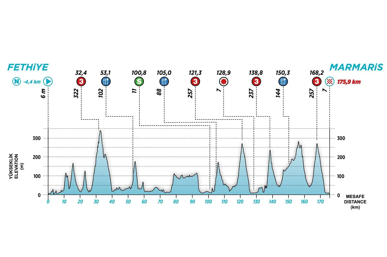 Tour of Turkey stage 3