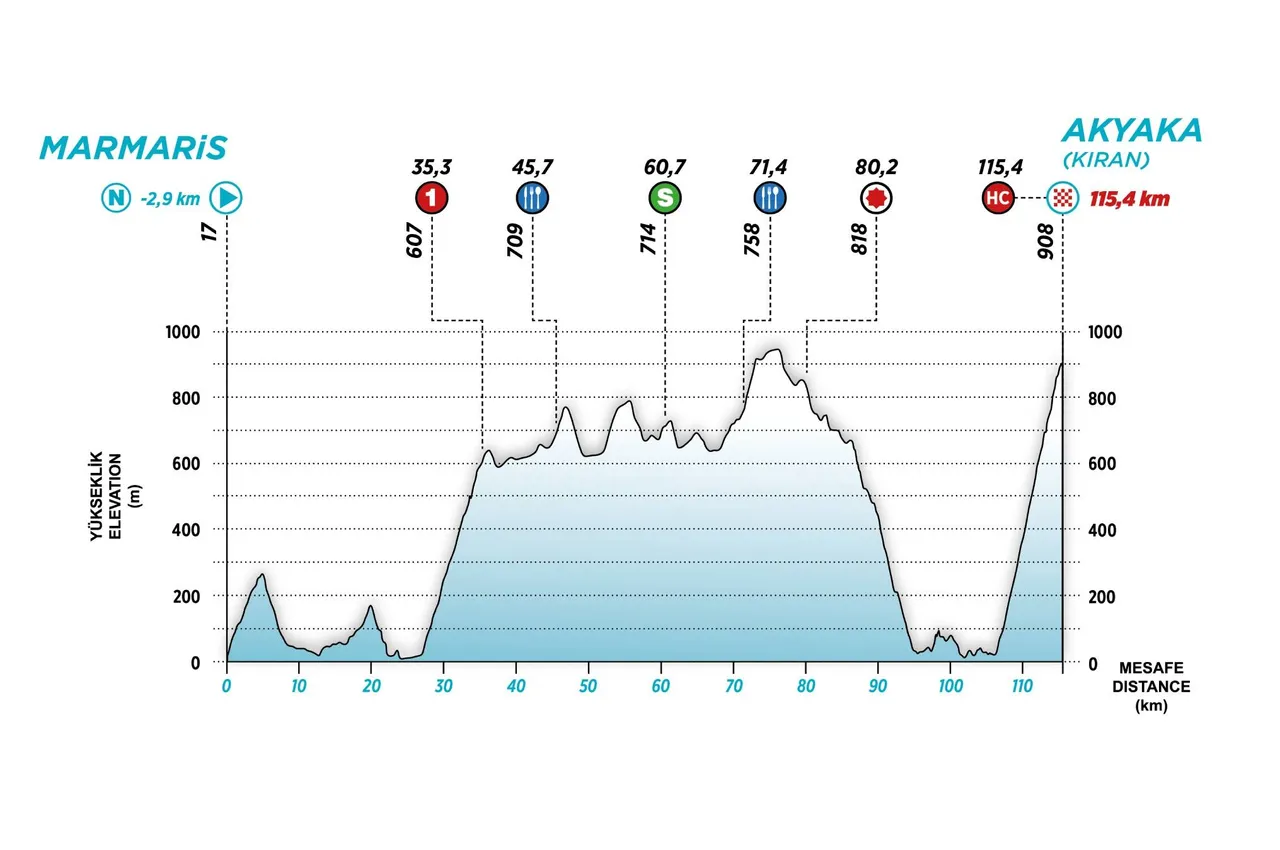 Tour of Turkey stage 4
