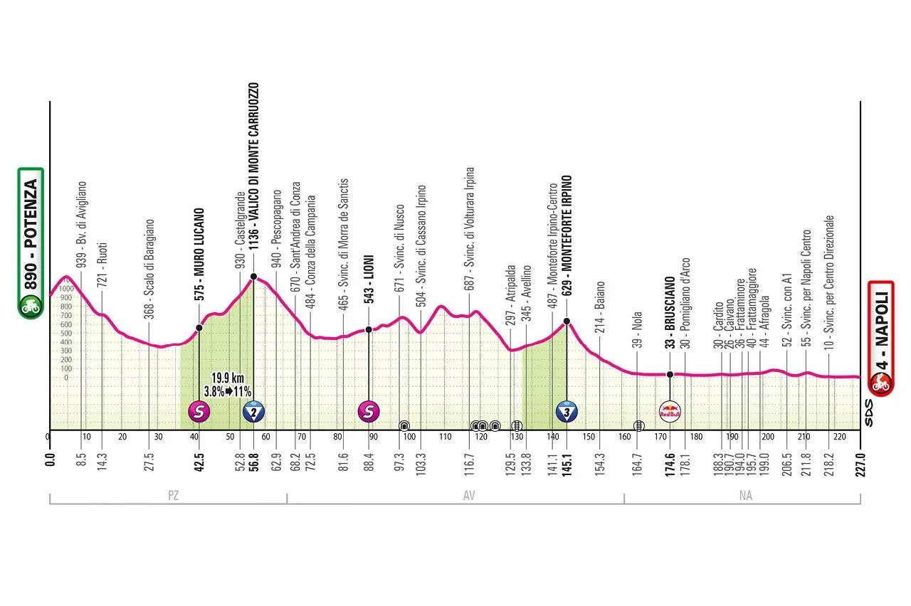 etappe 6 giro