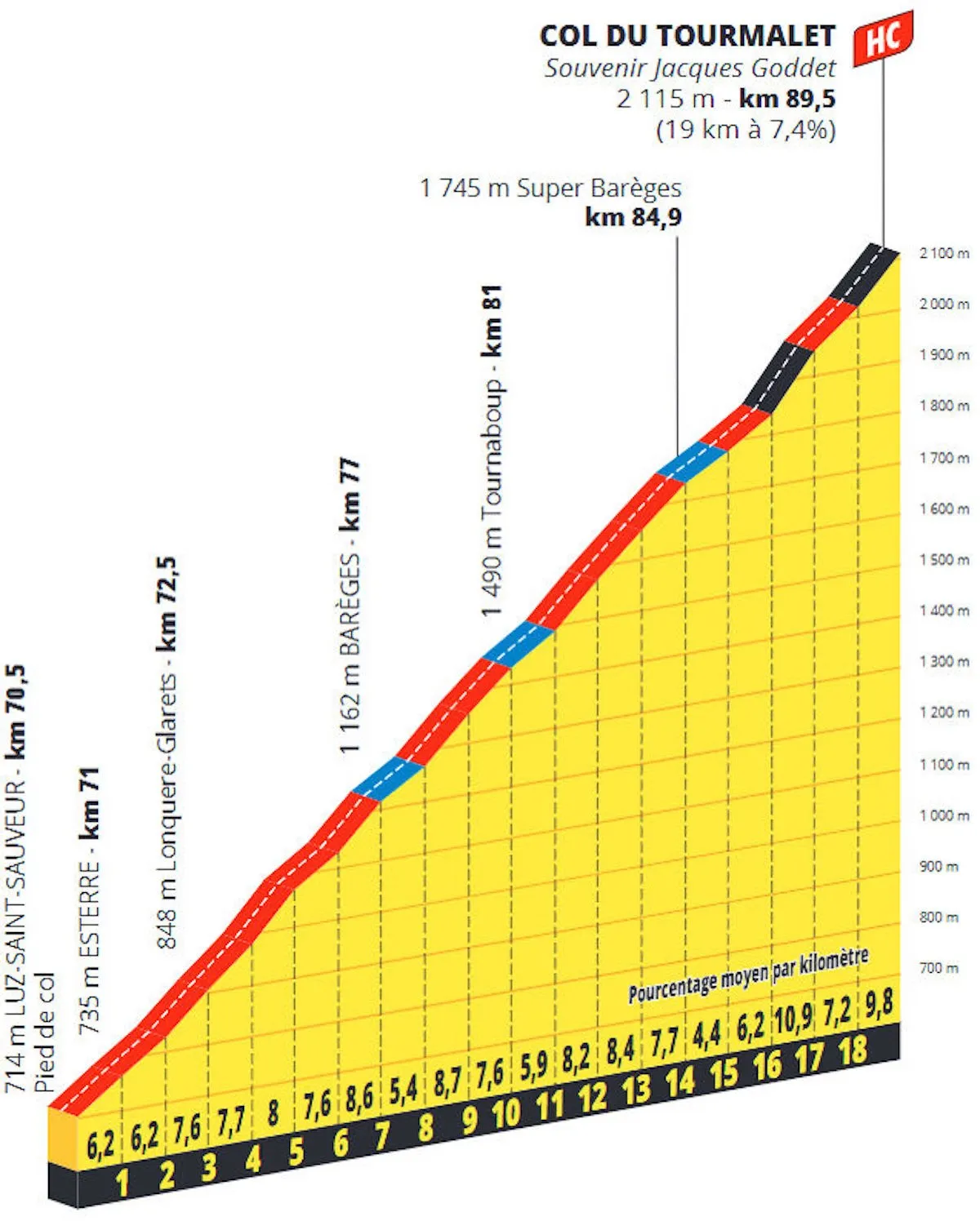 etappe-14-tourmalet