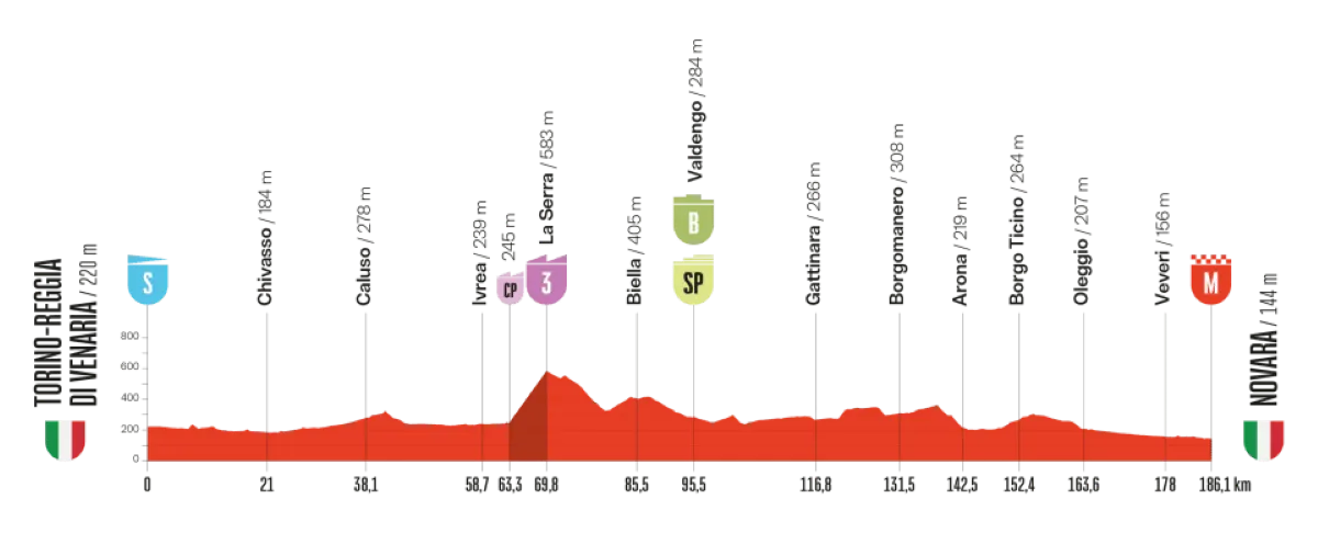 vuelta-2025-etappe-1