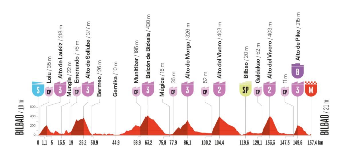 vuelta-2025-etappe-11