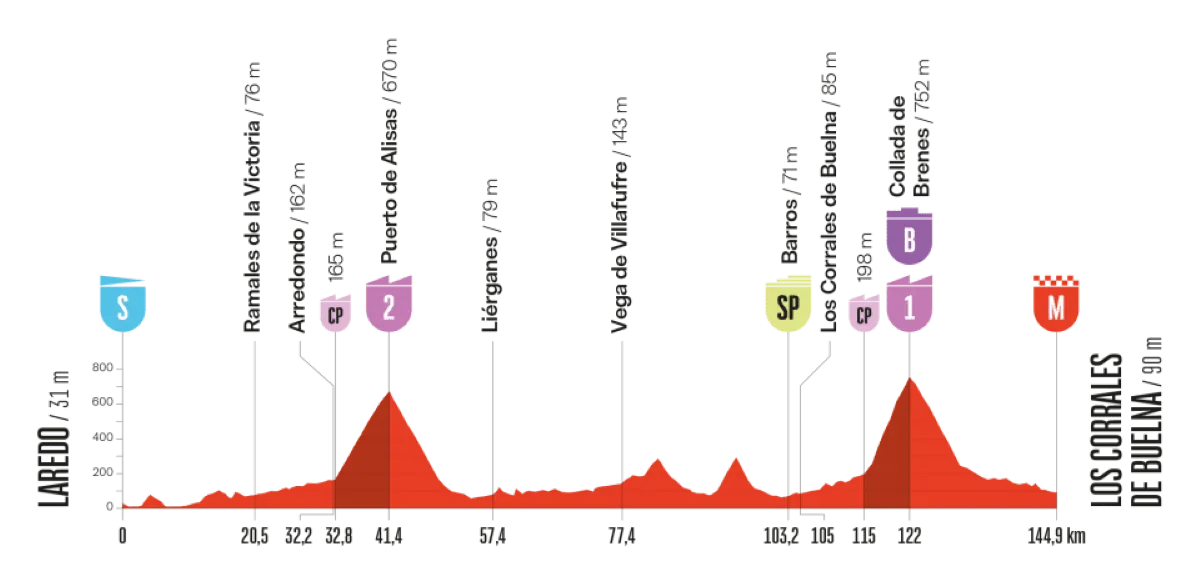 vuelta-2025-etappe-12