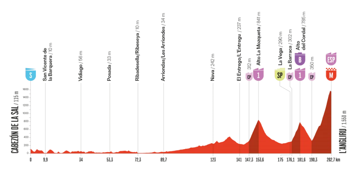 vuelta-2025-etappe-13