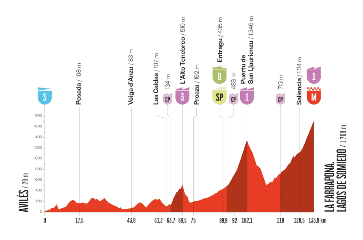 vuelta-2025-etappe-14