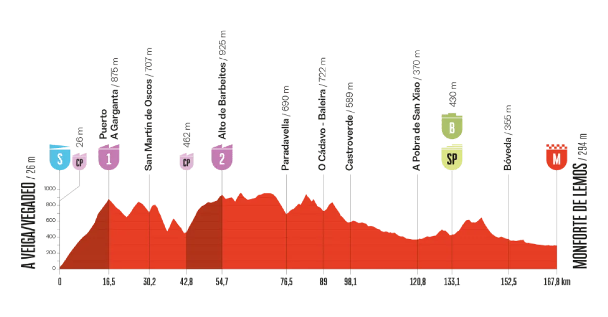 vuelta-2025-etappe-15