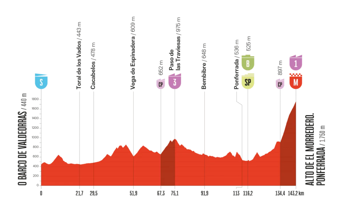 vuelta-2025-etappe-17