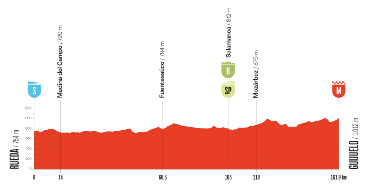 vuelta-2025-etappe-19
