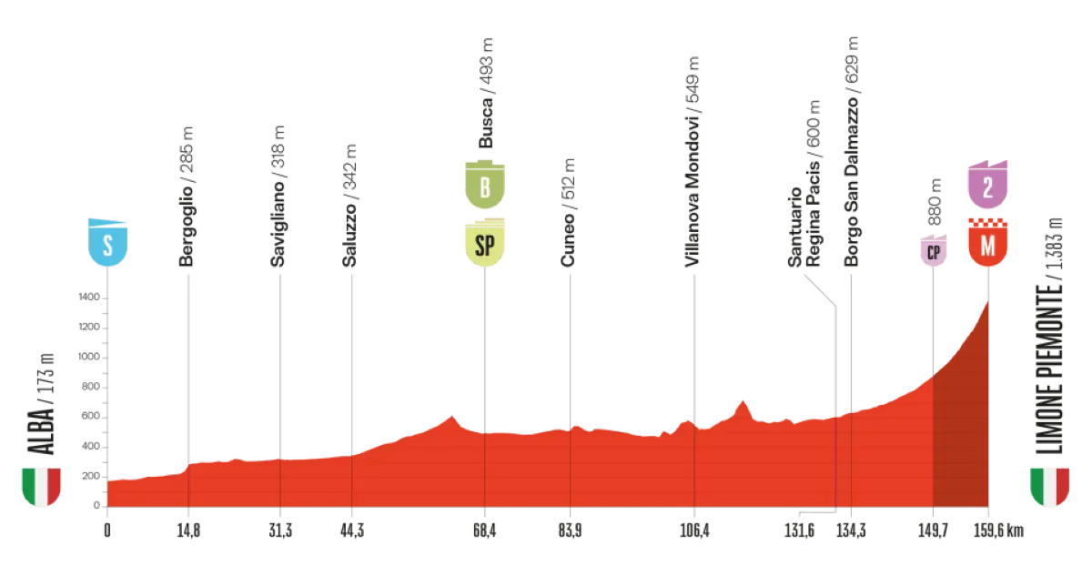 vuelta-2025-etappe-2