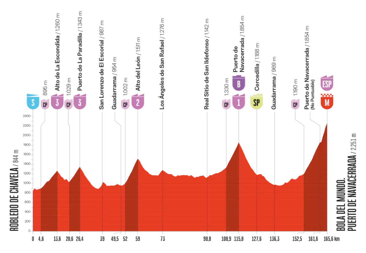 vuelta-2025-etappe-20