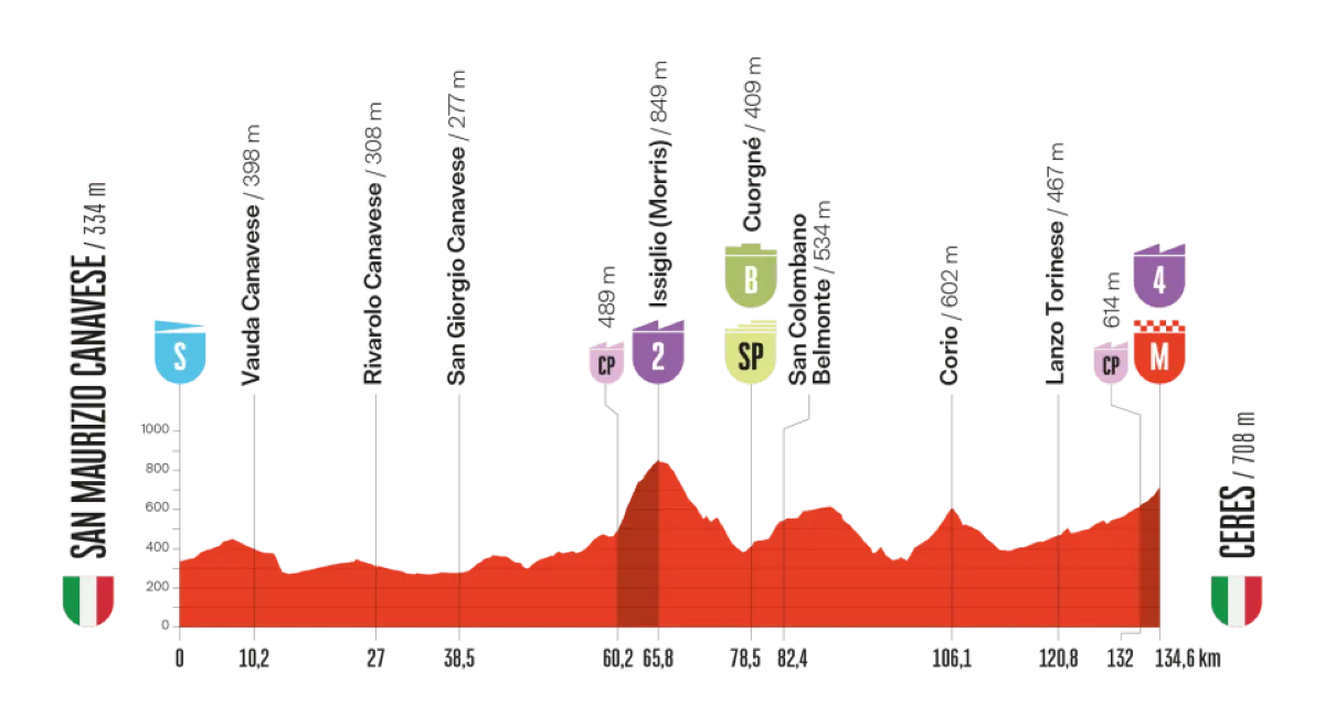vuelta-2025-etappe-3