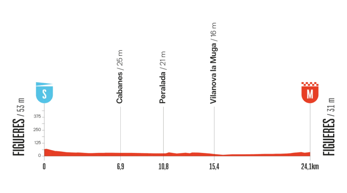 vuelta-2025-etappe-5