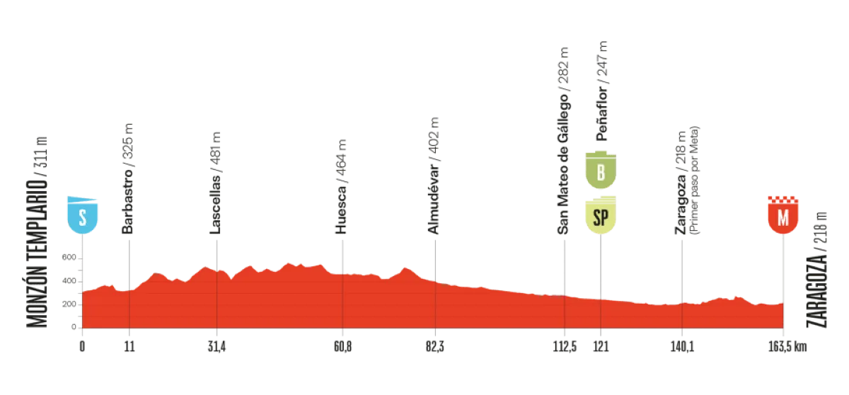 vuelta-2025-etappe-8