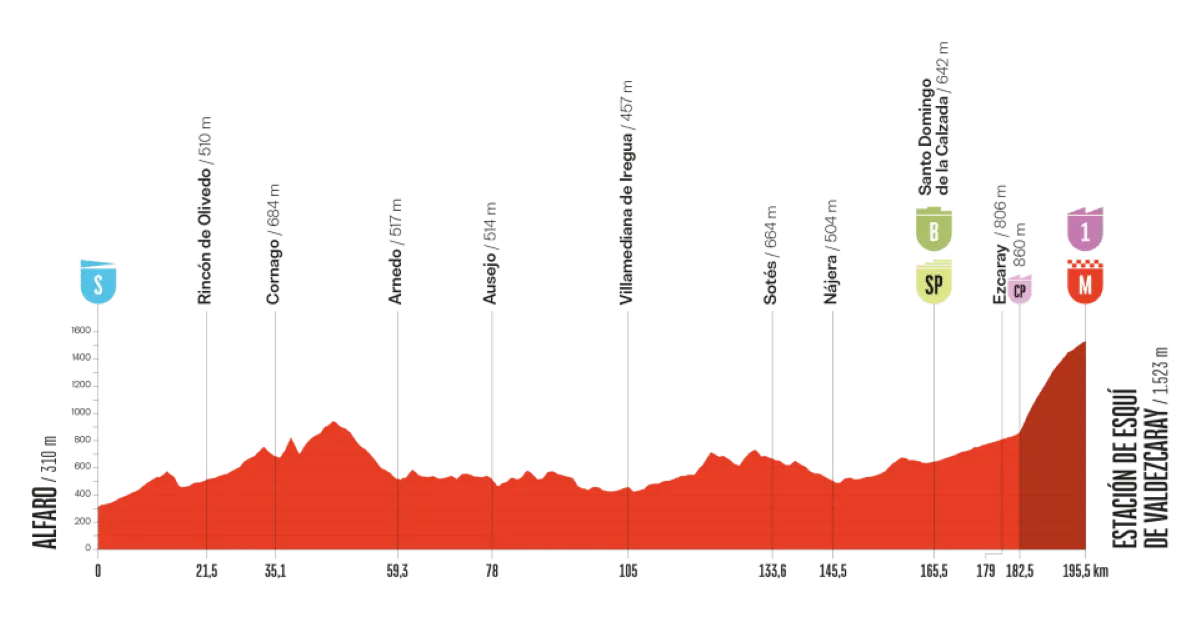 vuelta-2025-etappe-9