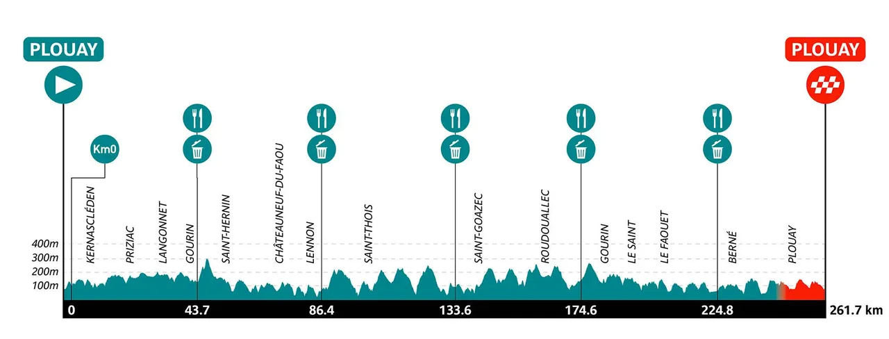 plouay