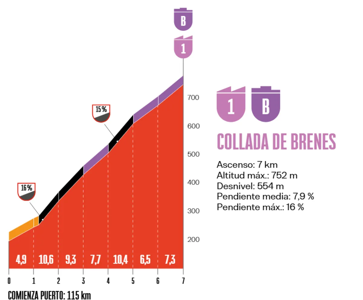 vuelta-etappe-12