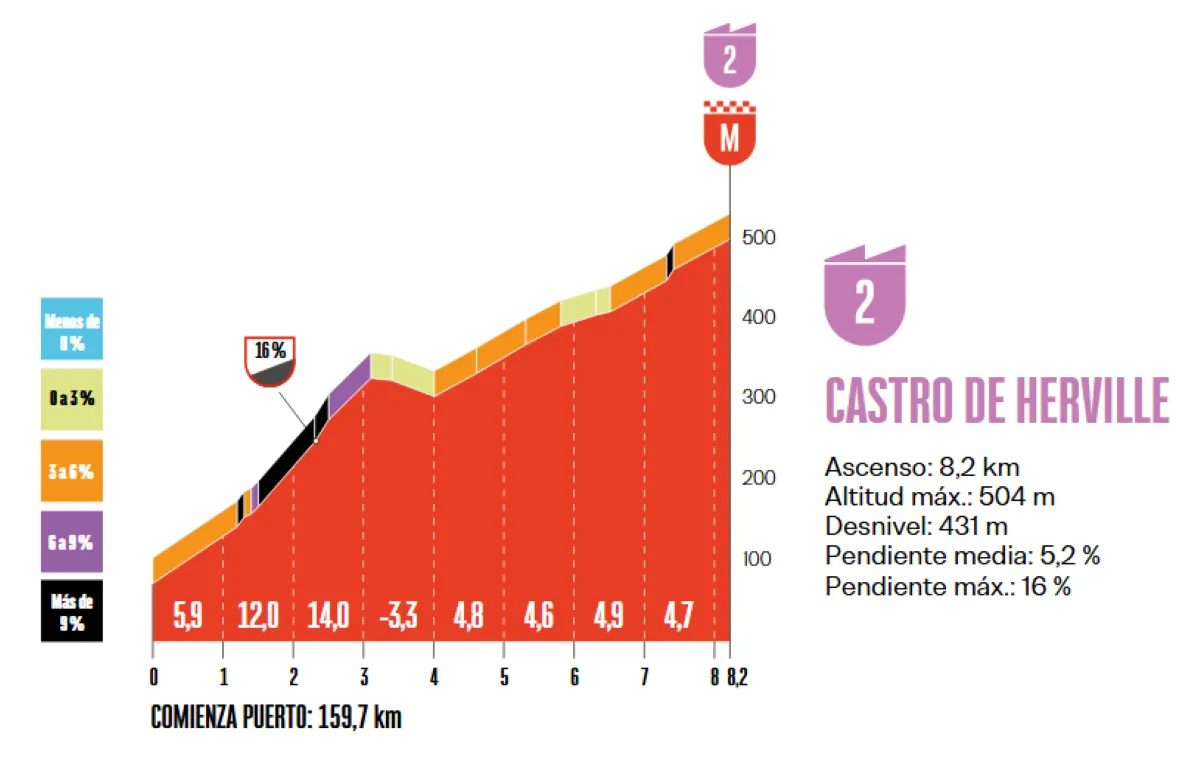 vuelta-etappe-16