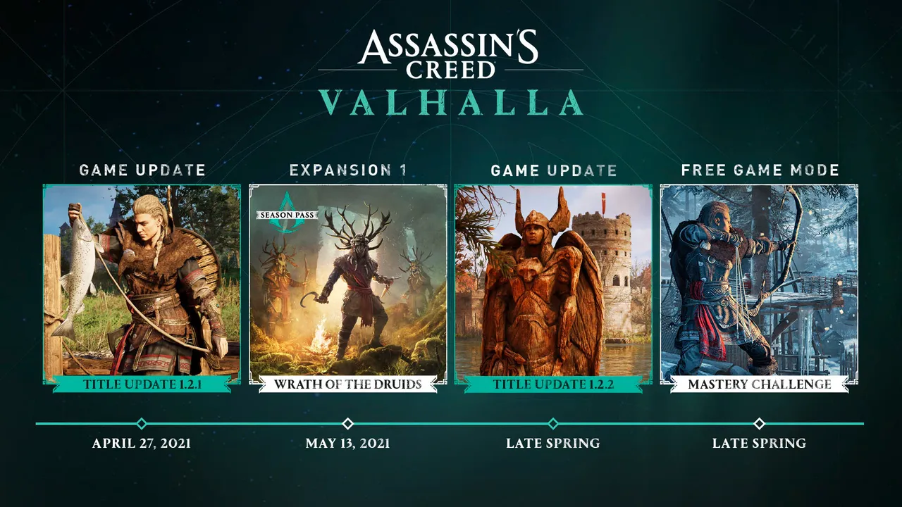 assassins creed valhalla update planf1619186833