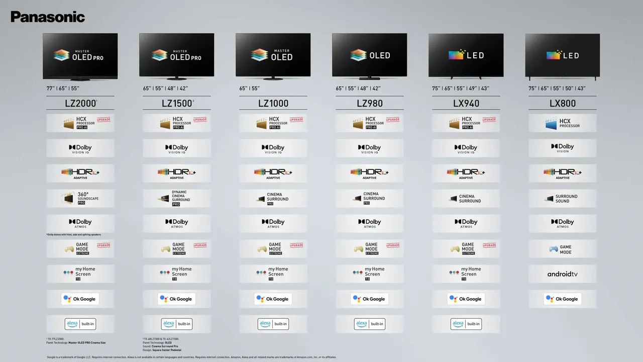 panasonic tv launch event line up overview 2022 1f1652693257