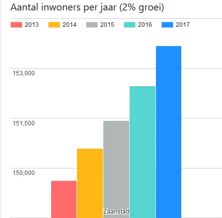 aantal inwoners